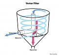 Click image for larger version

Name:	swirl-or-vortex-filter.jpg
Views:	1497
Size:	14.5 KB
ID:	2386149